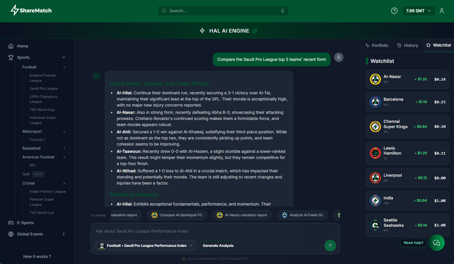 HAL AI analytics